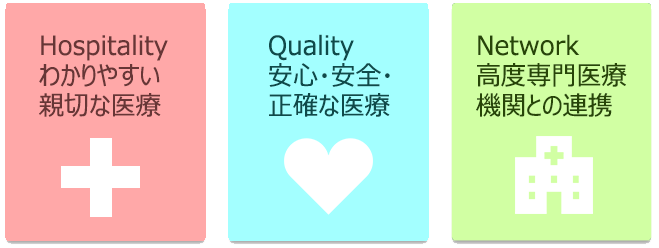 「わかりやすい親切な医療」「安心・安全・正確な医療」「高度専門医療機関との連携」